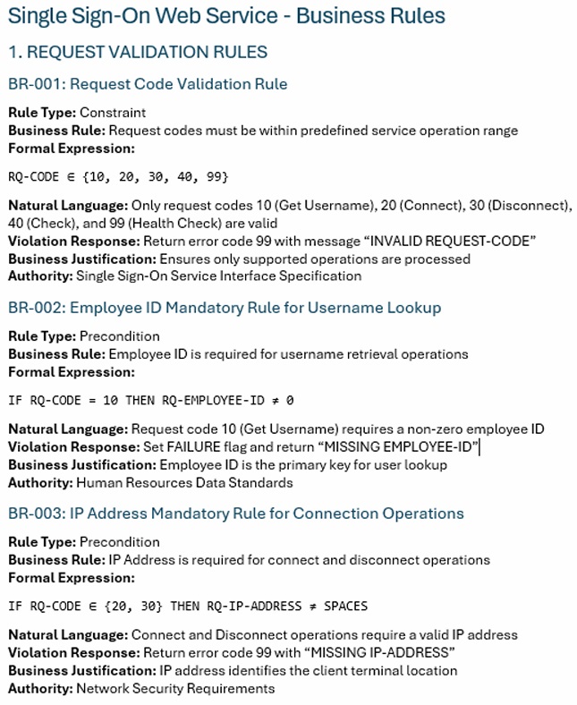 Extracted Business Rules